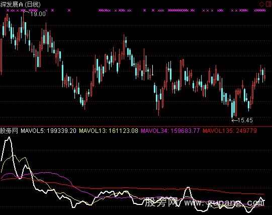 通达信线性流量指标公式