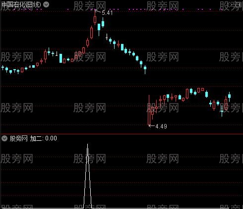 逆势操作主图之加二选股指标公式