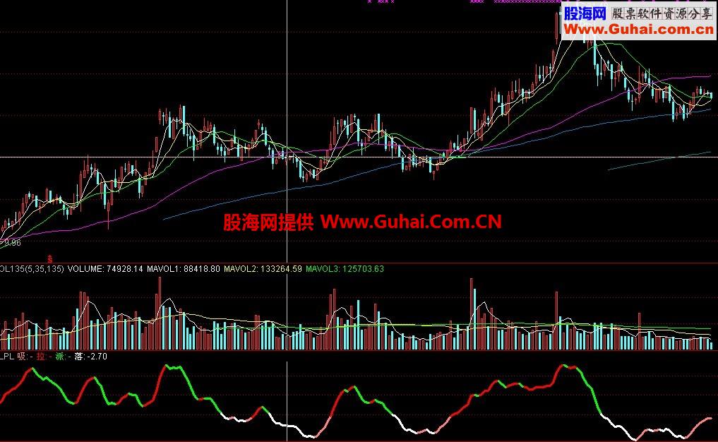 那些被忽视的系统自带指标