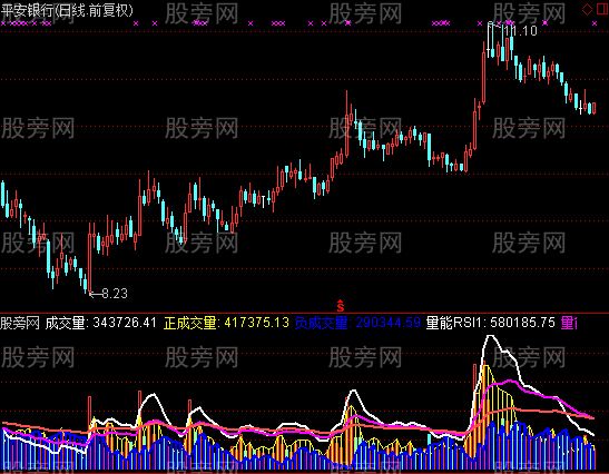 通达信先见量后见价指标公式