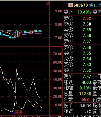 改成选股公式在30分钟出现买进股票