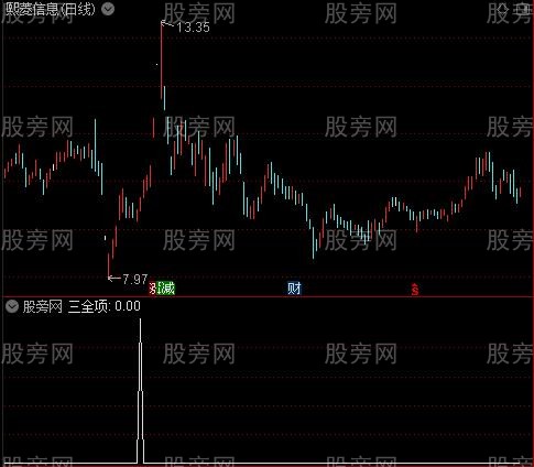 MACD金叉费数标注之三全项选股指标公式