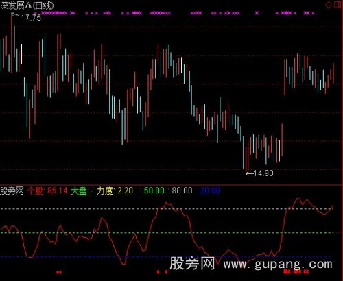 通达信个股大盘对比指标公式