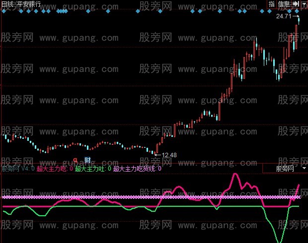 同花顺超大主力吃吐指标公式