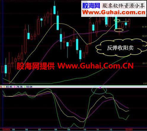 简单实用的操盘手“周线KDJ”操作波段