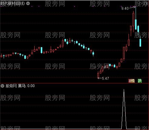 黑马雷达之黑马选股指标公式