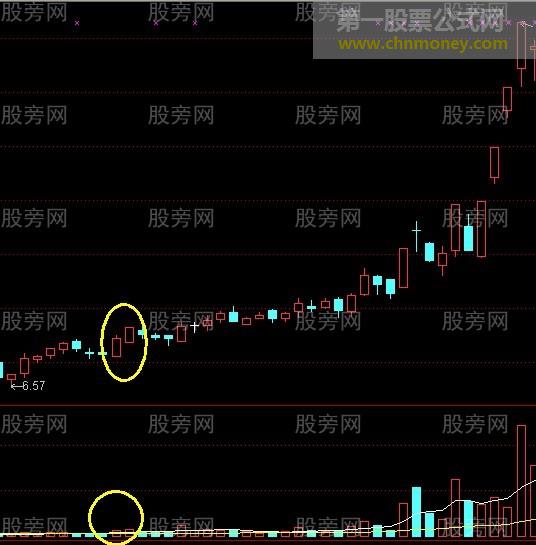 平步云涨停战法