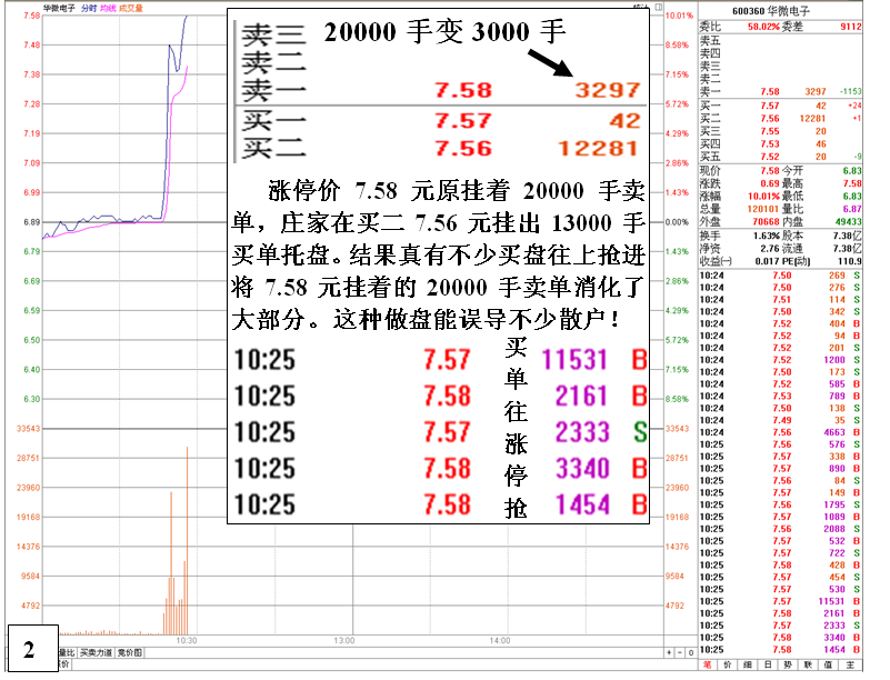 金印组合 游资操盘主动与消极态度对股价的影响