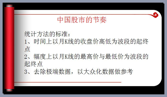 解读中国股市的结构与节奏 - 老牛 - 老牛的股票博客