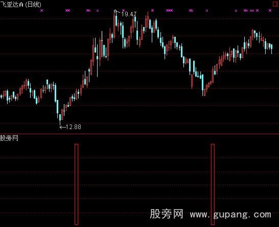 飞狐量价色彩指标公式