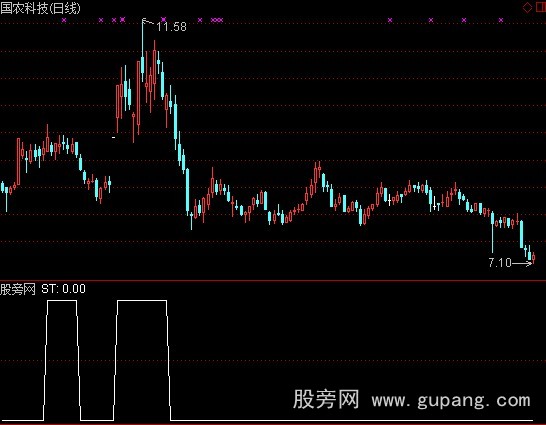 通达信主力牛X预警指标公式