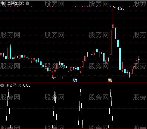 短波买卖之买选股指标公式