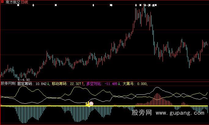 大智慧发现黑马指标公式