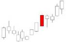 K线入门图解教程--K线组合形态图解2