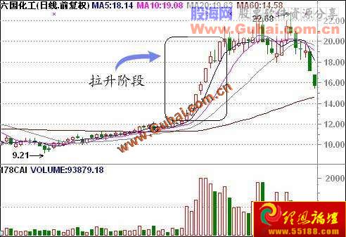 主力做庄全程分析:拉升(图解)