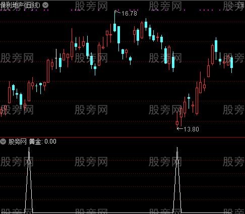 投机七剑之黄金选股指标公式
