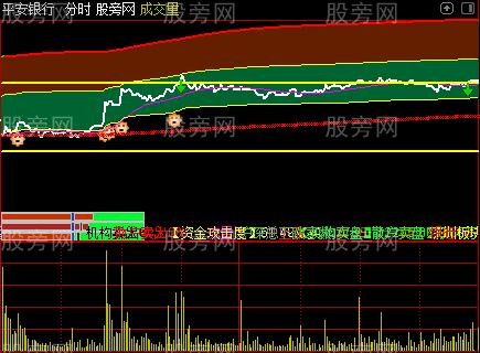 通达信机构散户资金分时主图指标公式