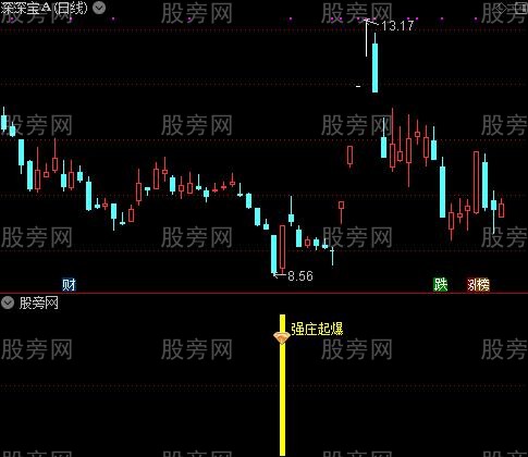 通达信强庄起爆指标公式