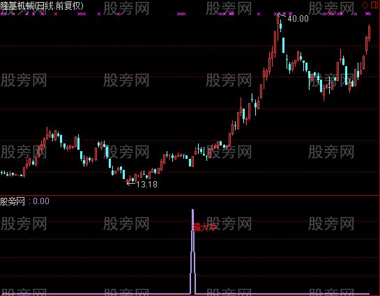 通达信擒大牛及选股指标公式