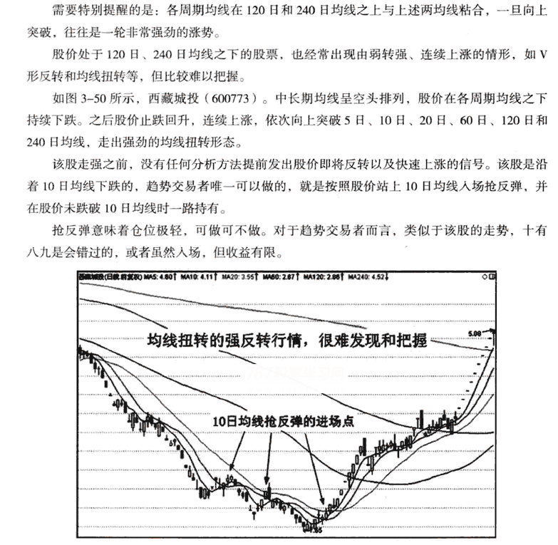 120日和240日均线应用技巧(二)