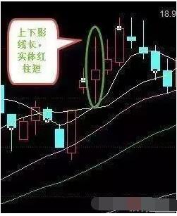 K线最基础原理图解，最简单却最重要