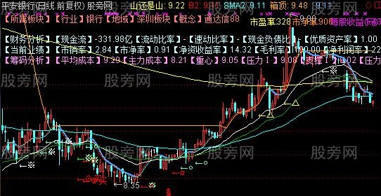 通达信改进型分水岭主图指标公式