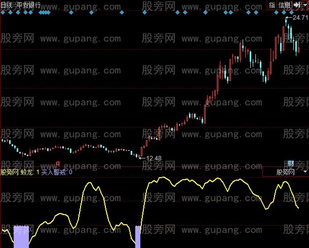 同花顺蛟龙出水指标公式