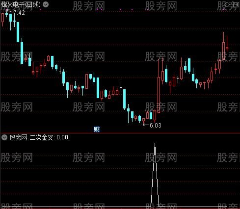 底背离起爆之二次金叉选股指标公式
