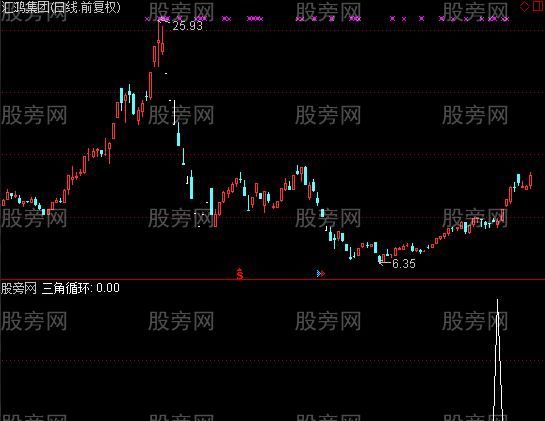 通达信一选股指标公式