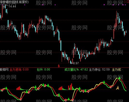 通达信主力轨迹抓牛指标公式