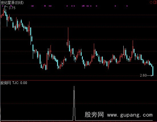 通达信冲击板底选股指标公式
