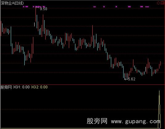 通达信筹码主升选股指标公式
