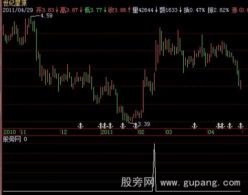 飞狐七伤拳选股指标公式