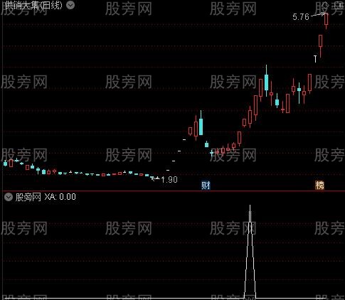 通达信涨停风暴选股指标公式