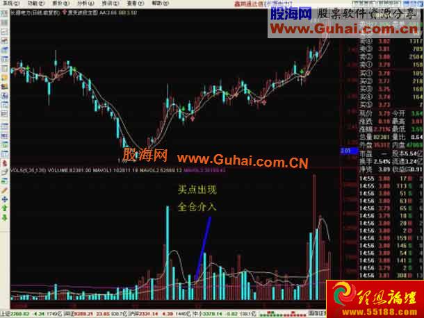 经典图文：成交量寻找趋势拐点买点(图解)