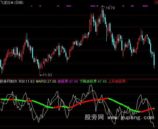 rsi,支撑,抄底