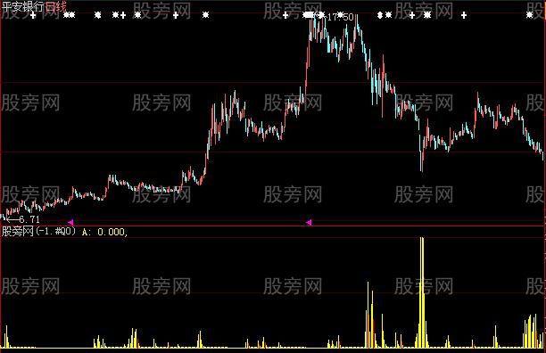 大智慧反转之王指标公式