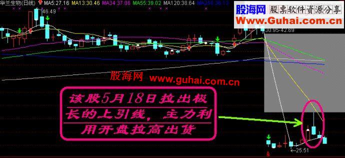 主力控盘——盘口语言之典型图解（二）