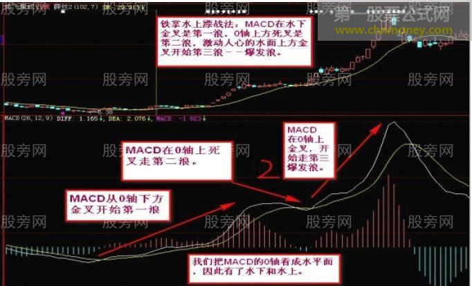 铁掌水上漂战法