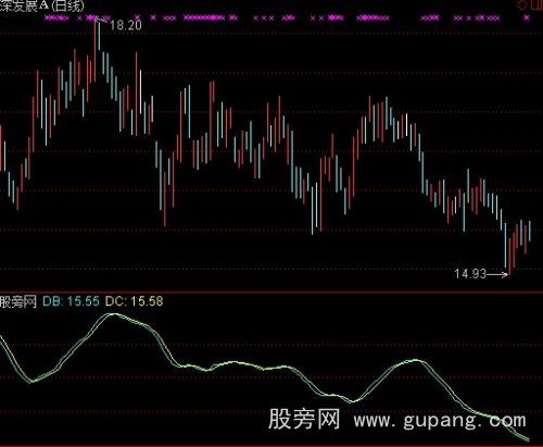 通达信主升浪指标公式