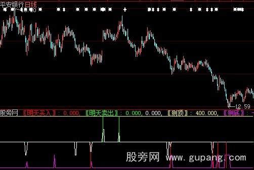 大智慧明天卖出指标公式