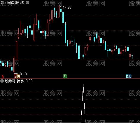 天地相交买点之捕食选股指标公式
