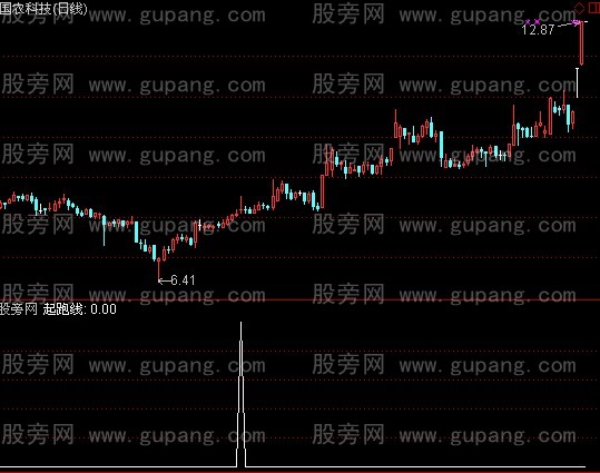 通达信将军起跑线选股指标公式
