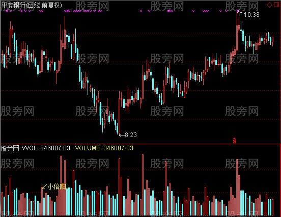 通达信小倍阳指标公式
