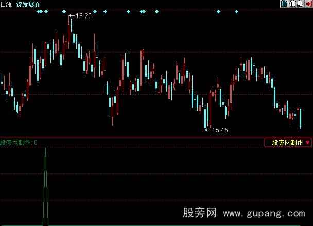 同花顺一阳选股指标公式