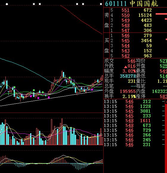 《逢低建仓优质股是价值投资长线的精髓》 - 飞鹰 - z_xm888 的博客