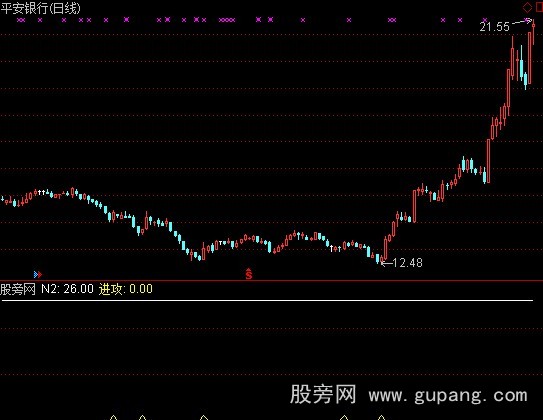 通达信MACD买卖选股指标公式