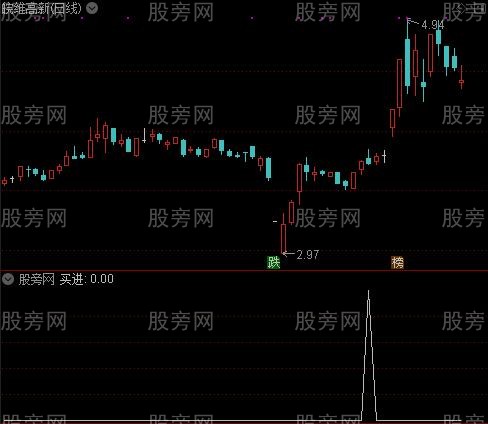 牧马人大赚小赔主图之买进选股指标公式