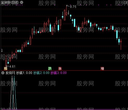 通达信金钻石抄底指标公式