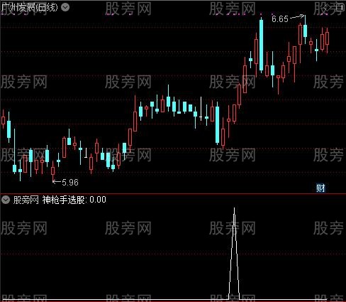 天机决策主图之神枪手选股指标公式